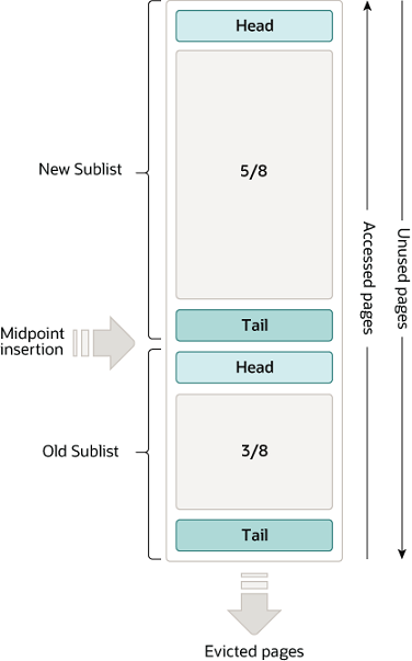 InnoDB Buffer Pool